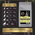 Croquettes Sans C&eacute;r&eacute;ales &ndash; Poulet, Thon & Saumon &ndash; Chat St&eacute;rilis&eacute;
