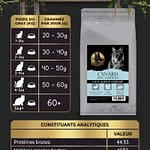 Croquettes Sans C&eacute;r&eacute;ales &ndash; Canard & Sardines &ndash; Chat St&eacute;rilis&eacute;