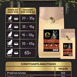 Croquettes Chat Adulte Low Grain &ndash; Poulet & Riz