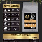 Croquettes Sans C&eacute;r&eacute;ales &ndash; Dinde & Poulet &ndash; Chat Adulte