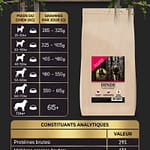 Croquettes Sans C&eacute;r&eacute;ales &ndash; Dinde avec Patate Douce et Canneberge &ndash; Chien Adulte Grande Race