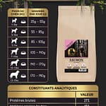 Croquettes Sans C&eacute;r&eacute;ales &ndash; Saumon & Truite avec Patate Douce et Asperge &ndash; Chien Adulte Petite Race