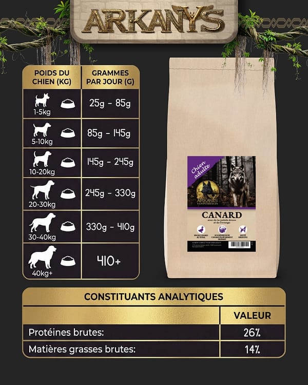 Croquettes Sans C&eacute;r&eacute;ales &ndash; Canard avec de la Patate Douce et de l&rsquo;Orange &ndash; Chien Adulte