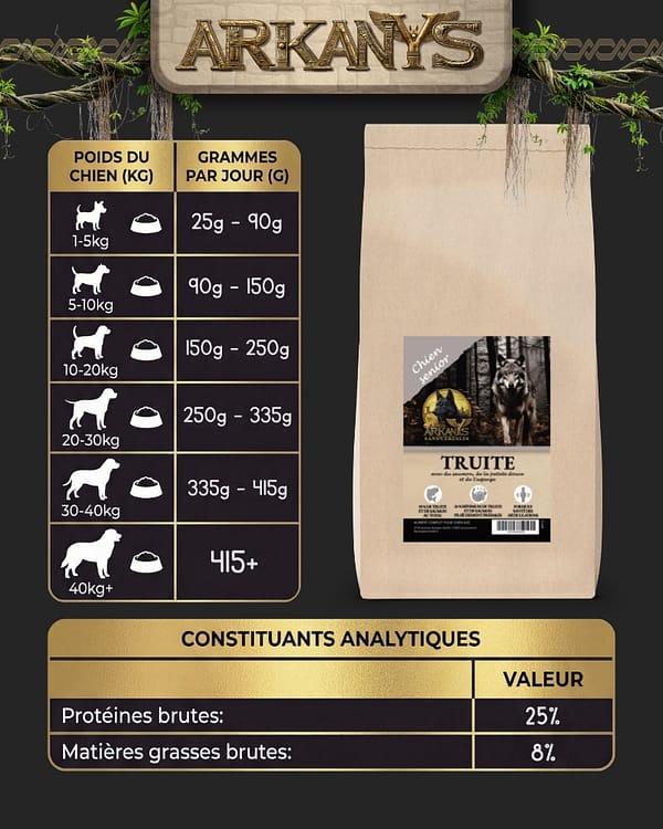 Croquettes Sans C&eacute;r&eacute;ales &ndash; Truite avec du Saumon, de la Patate Douce et de l&rsquo;Asperge &ndash; Chien Senior