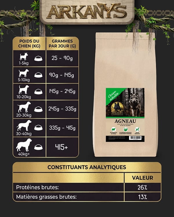 Croquettes Sans C&eacute;r&eacute;ales &ndash; Agneau avec de la Patate Douce et de la Menthe &ndash; Chien Adulte