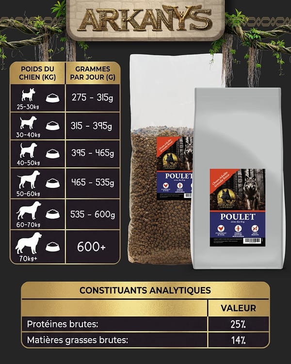 Croquettes Low Grain &ndash; Poulet avec du Riz &ndash; Chien Adulte Grande Race