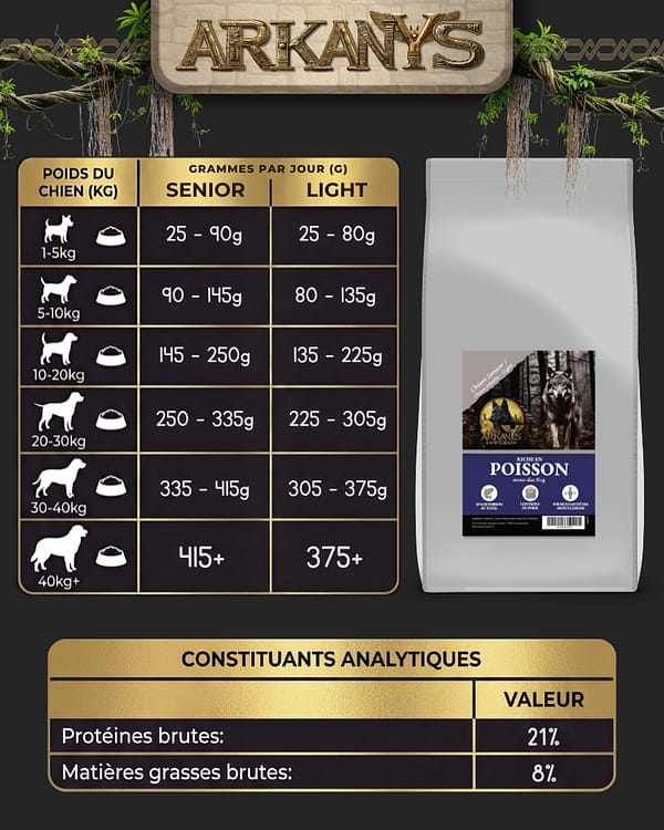 Croquettes Low Grain &ndash; Riche en Poisson avec du Riz &ndash; Chien Senior / Chien Adulte Light