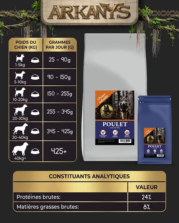 Croquettes Low Grain &ndash; Poulet avec du Riz &ndash; Chien Adulte