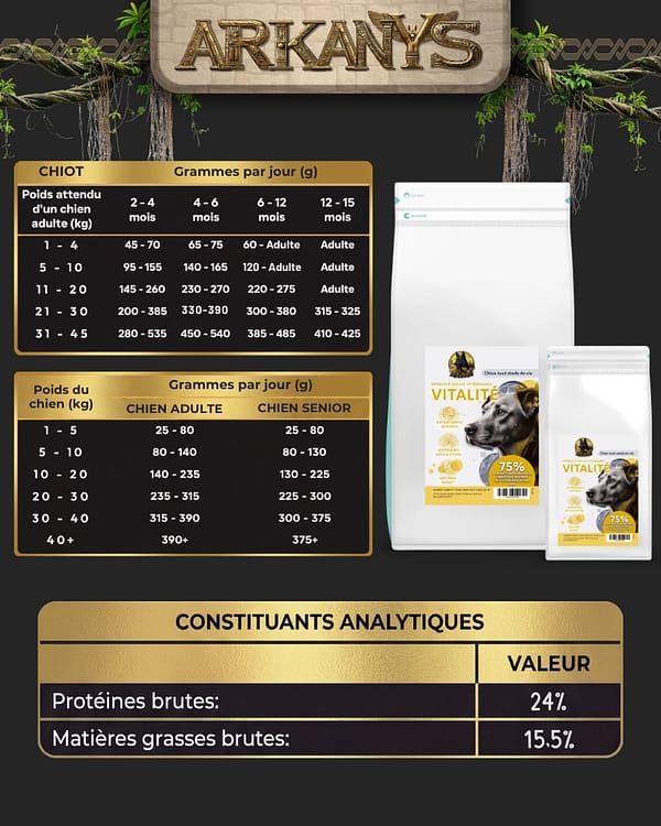 Croquettes Peptide+ &ndash; Vitalit&eacute; Hypoallerg&eacute;nique &ndash; Chien Tout &Acirc;ge