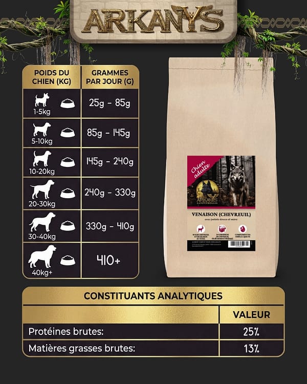 Croquettes Sans C&eacute;r&eacute;ales &ndash; Venaison (Chevreuil) avec Patate Douce et M&ucirc;re &ndash; Chien Adulte