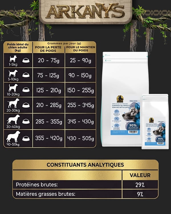 Croquettes Peptide+ &ndash; Contr&ocirc;le du Poids et Soin des Articulations &ndash; Chien Adulte