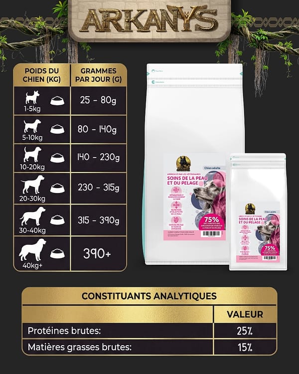 Croquettes Peptide+ &ndash; Soins de la Peau & du Pelage &ndash; Chien Adulte