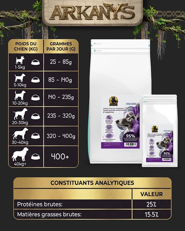 Croquettes Peptide+ &ndash; Soins Gastro-Intestinaux et Digestifs &ndash; Chien Adulte
