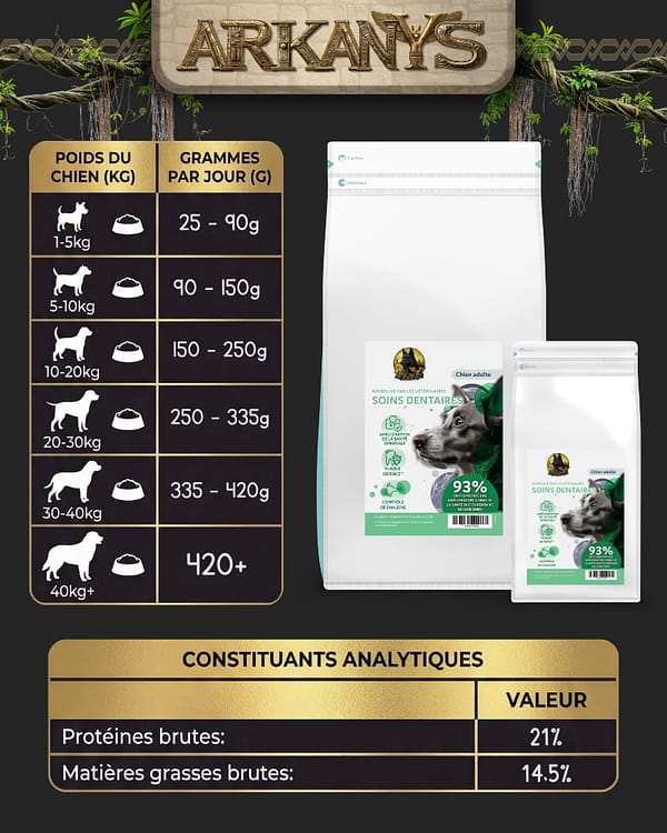 Croquettes Peptide+ &ndash; Soins Dentaires &ndash; Chien Adulte