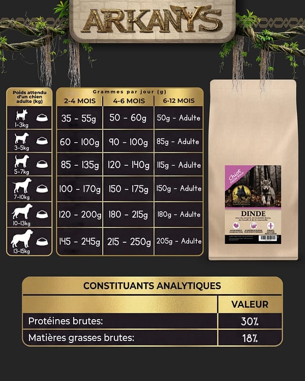 Croquettes Sans C&eacute;r&eacute;ales &ndash; Dinde & Canard avec Patate Douce, Aneth et Camomille &ndash; Chiot Petite Race