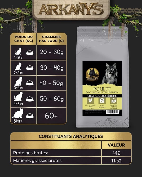 Croquettes Sans C&eacute;r&eacute;ales &ndash; Poulet, Thon & Saumon &ndash; Chat St&eacute;rilis&eacute;