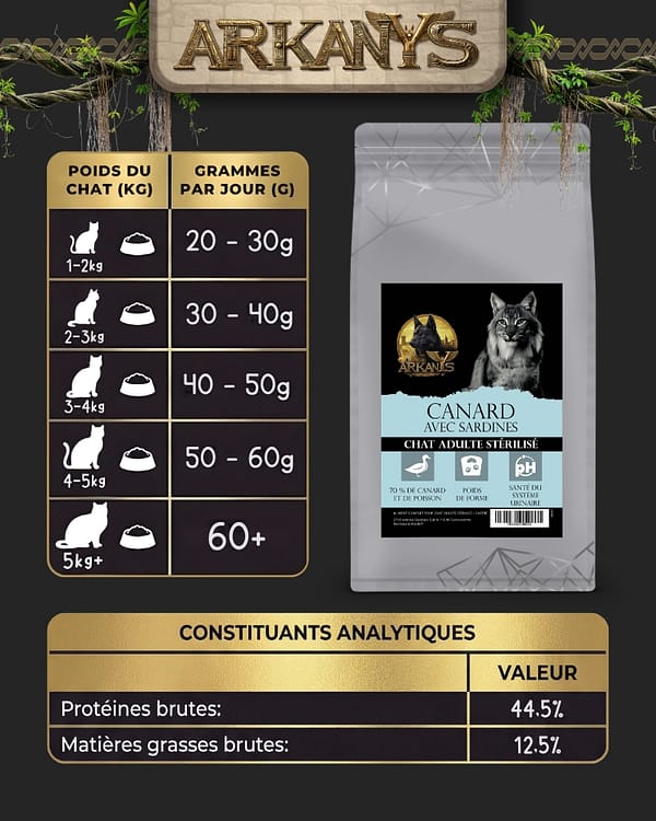 Croquettes Sans C&eacute;r&eacute;ales &ndash; Canard & Sardines &ndash; Chat St&eacute;rilis&eacute;