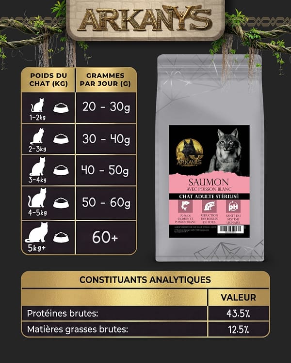 Croquettes Sans C&eacute;r&eacute;ales &ndash; Saumon & Poisson Blanc &ndash; Chat St&eacute;rilis&eacute;