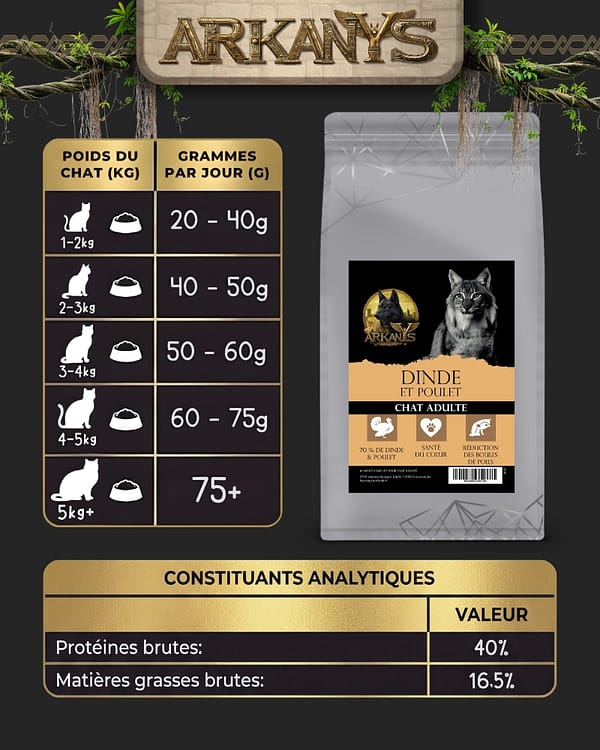 Croquettes Sans C&eacute;r&eacute;ales &ndash; Dinde & Poulet &ndash; Chat Adulte