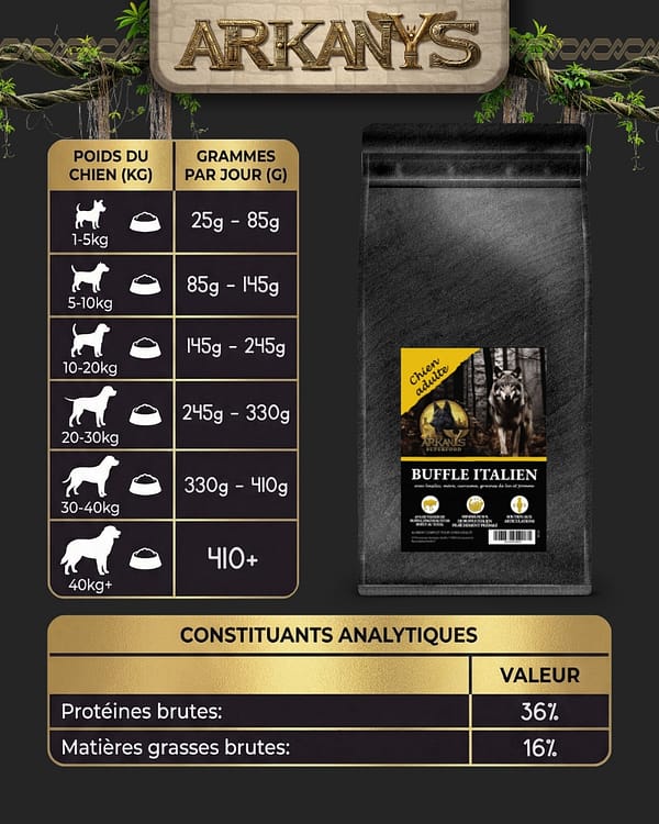 Croquettes Superfood 65 &ndash; Buffle Italien avec L&eacute;gumes et Fruits &ndash; Chien Adulte