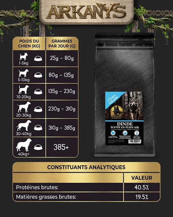 Croquettes Superfood 65 &ndash; Dinde Plein Air avec L&eacute;gumes et Fruits &ndash; Chien Adulte