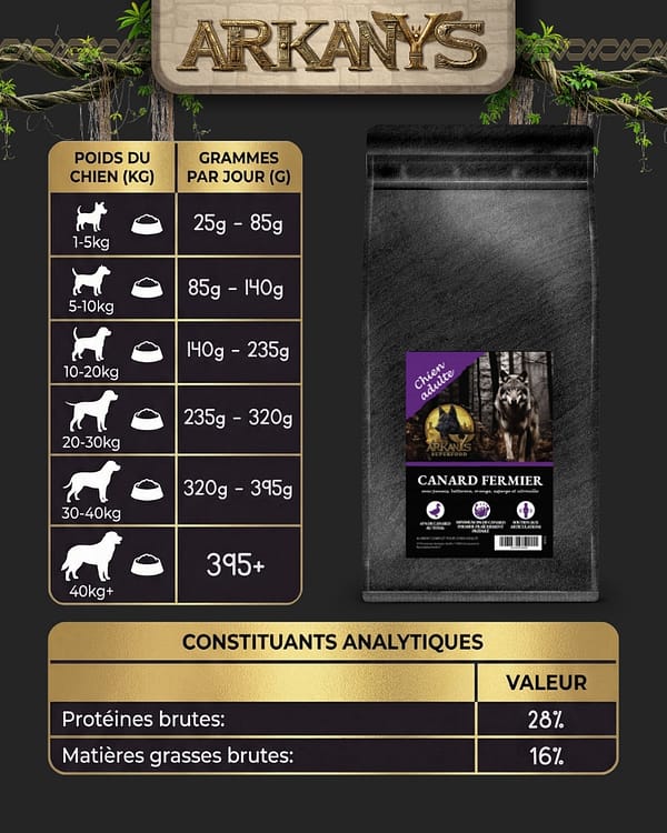 Croquettes Superfood 65 &ndash; Canard Fermier avec L&eacute;gumes et Fruits &ndash; Chien Adulte