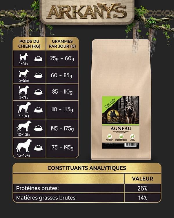 Croquettes Sans C&eacute;r&eacute;ales &ndash; Agneau avec Patate Douce et Menthe &ndash; Chien Adulte Petite Race