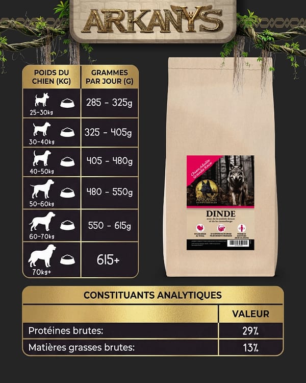 Croquettes Sans C&eacute;r&eacute;ales &ndash; Dinde avec Patate Douce et Canneberge &ndash; Chien Adulte Grande Race