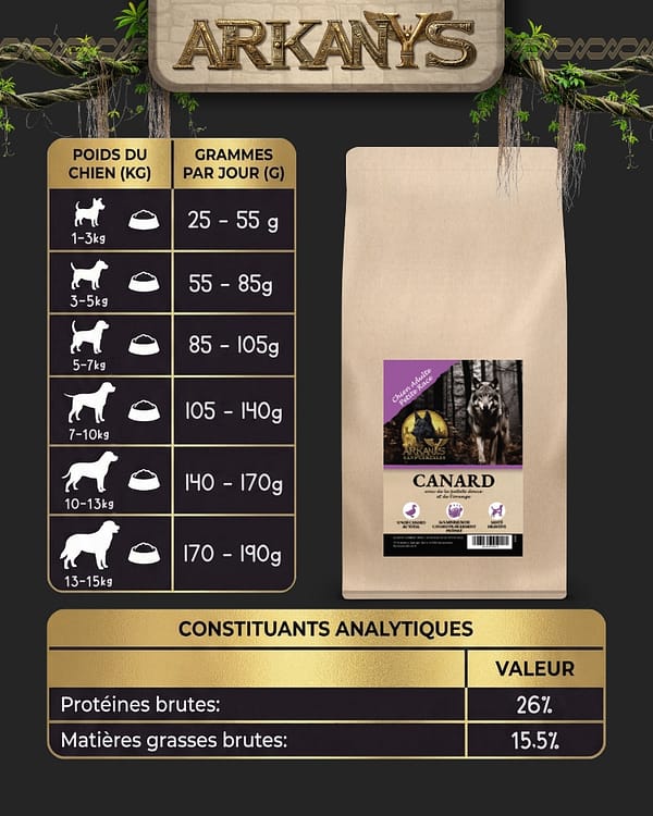 Croquettes Sans C&eacute;r&eacute;ales &ndash; Canard avec Patate Douce et Orange &ndash; Chien Adulte Petite Race