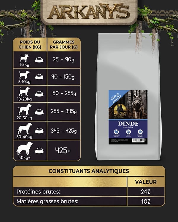 Croquettes Low Grain &ndash; Dinde avec du Riz &ndash; Chien Adulte